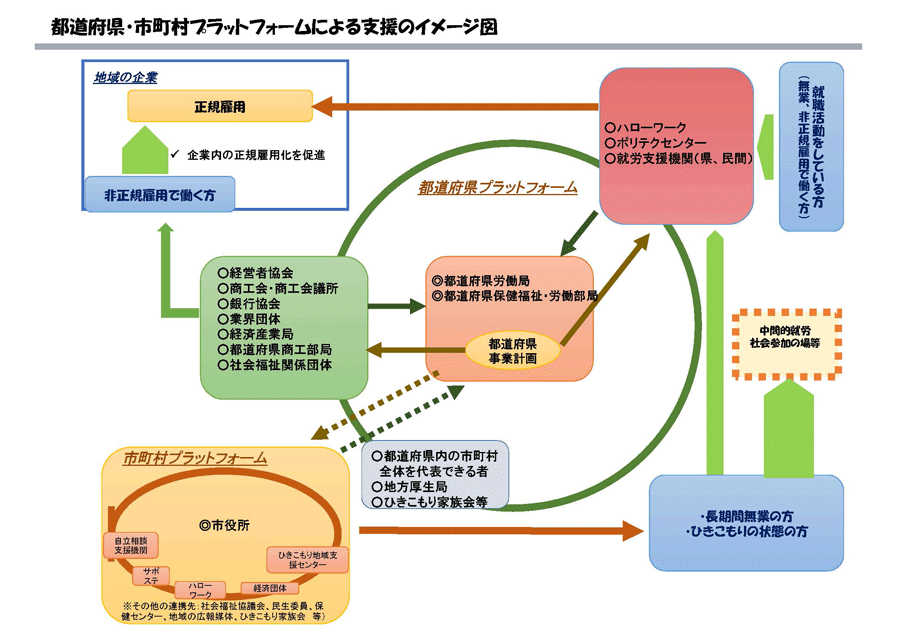 vbgtH[̌nC[W